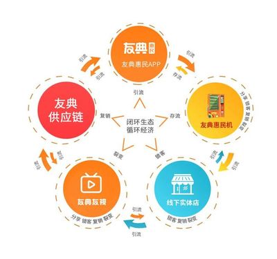 央視入局電商 傳統(tǒng)媒體與數(shù)字經(jīng)濟的新融合